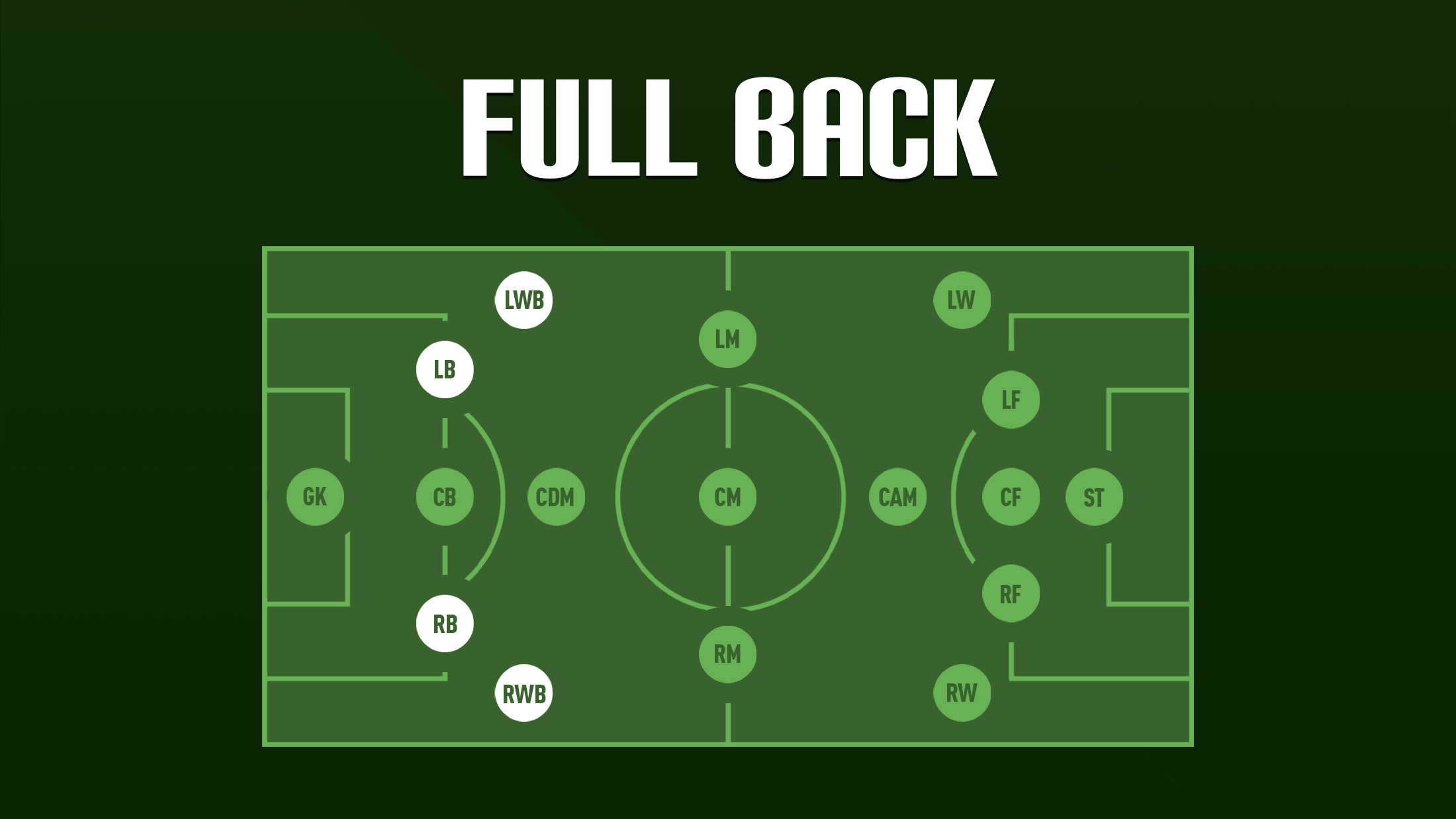 Full-back in Football